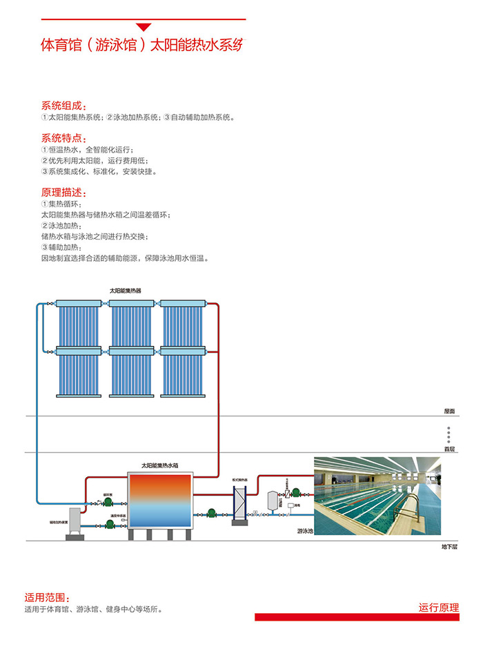 2、体育馆、游泳馆解决方案