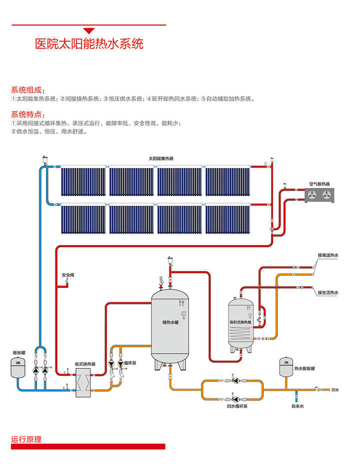 4、共建项目解决方案